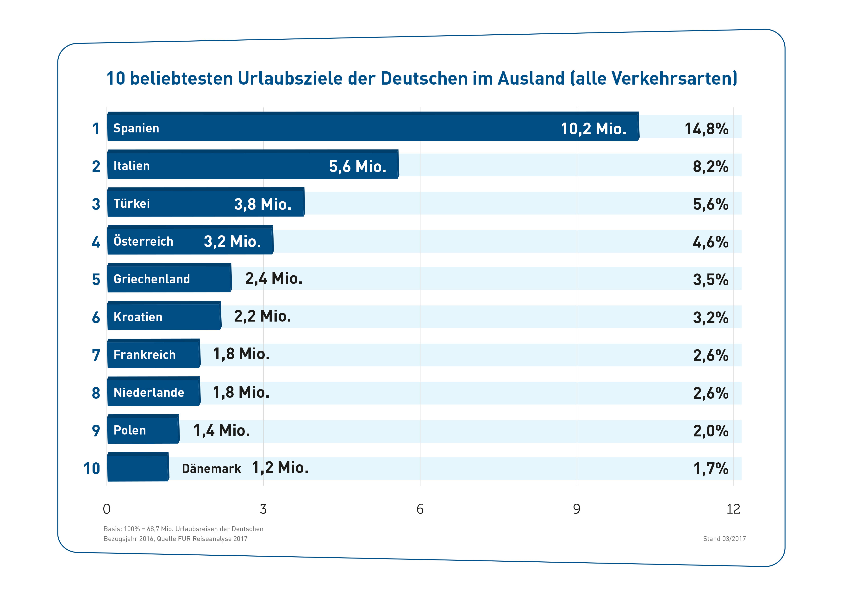Kroatien Spanien Statistik Kroatien Spanien Statistik