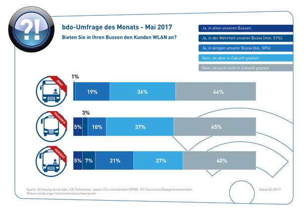 Umfrage-des-monats-mai2017-web