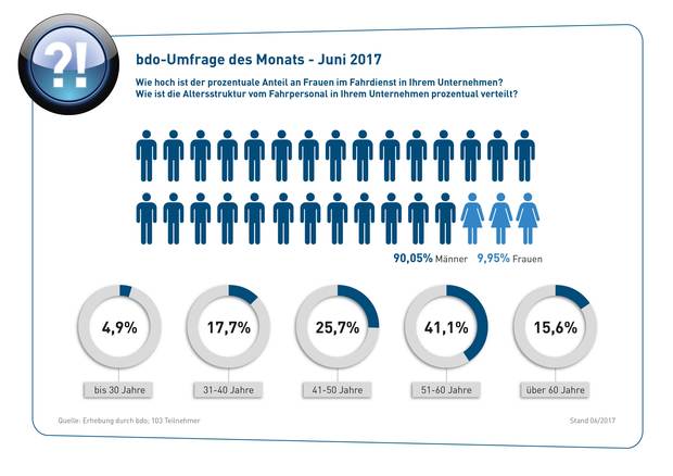 Umfrage-des-monats-juni2017-web