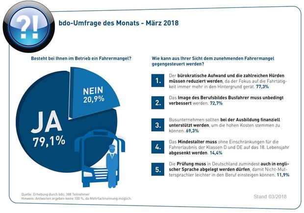 Umfrage_des_monats_m%c3%a4rz_2018