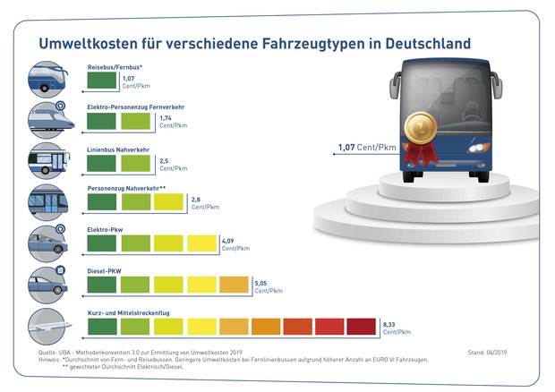 Gu_010_19_04_web_umweltkosten_f%c3%bcr_verschiedene_fahrzeugtypen_in_deutschland-web