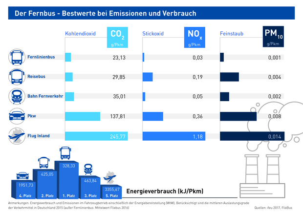 Emissionen_und_verbrauch