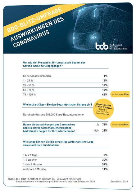 Bdo-blitz-umfrage_-_auswirkungen_des_coronavirus_200327