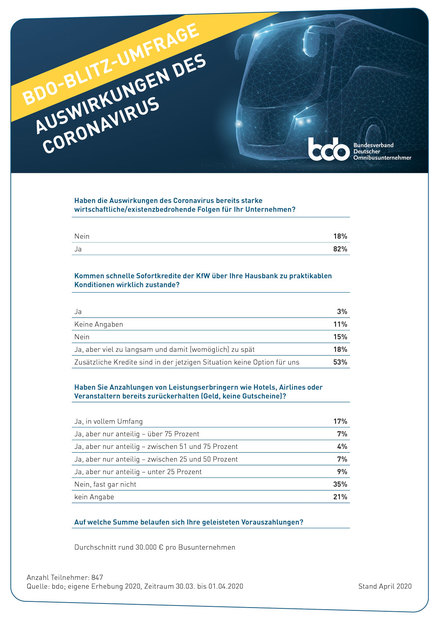 Bdo-sonderumfrage-coronakrise2020_4-web
