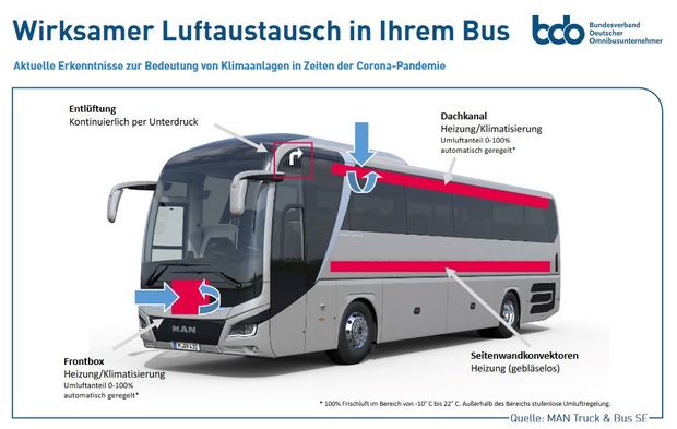 Flyer-klimaanlagen