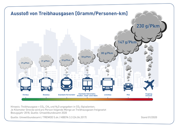 Gu_002.2_20_01_web_aussto%c3%9f_von_treibhausgasen-web