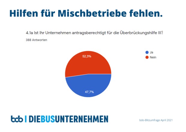 Grafik Überbrückungshilfen
