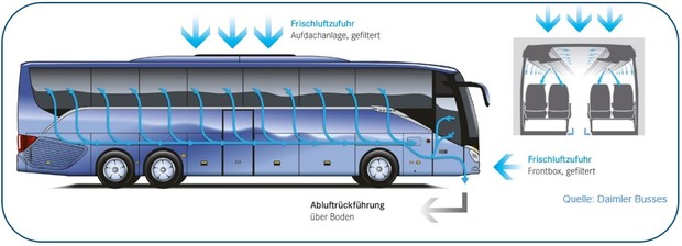 Luftaustausch_bus